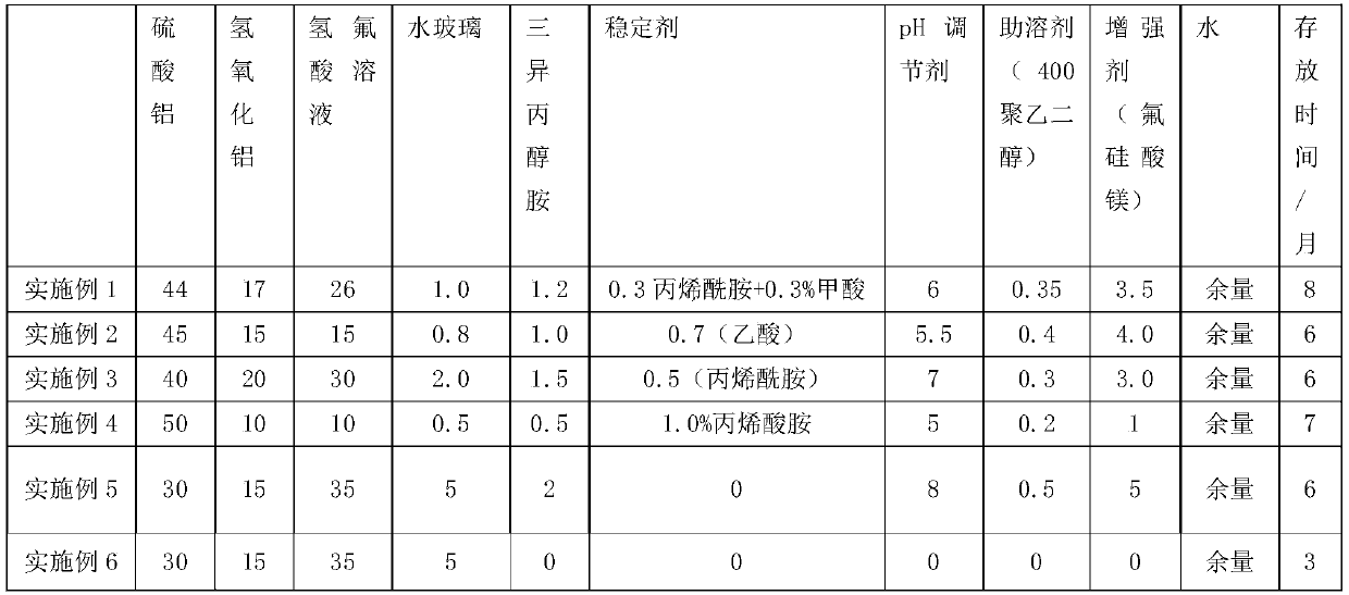 Liquid alkali-free accelerator and preparation and application thereof