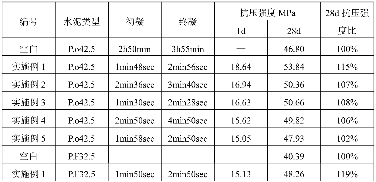 Liquid alkali-free accelerator and preparation and application thereof