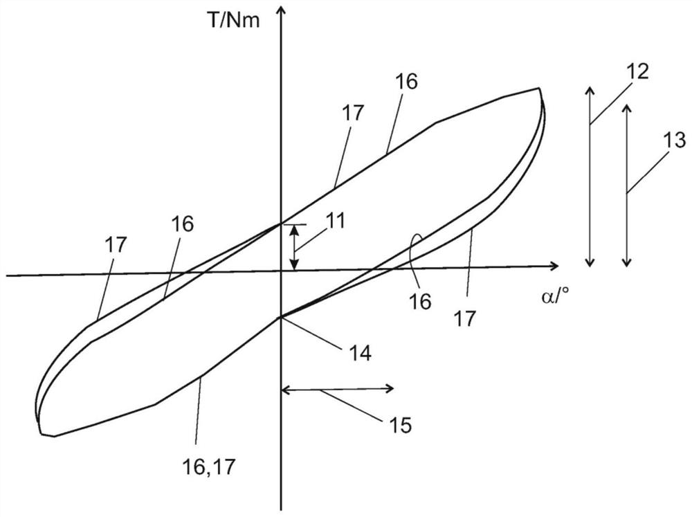 Steer-by-wire system with differential damping when entering and exiting corners