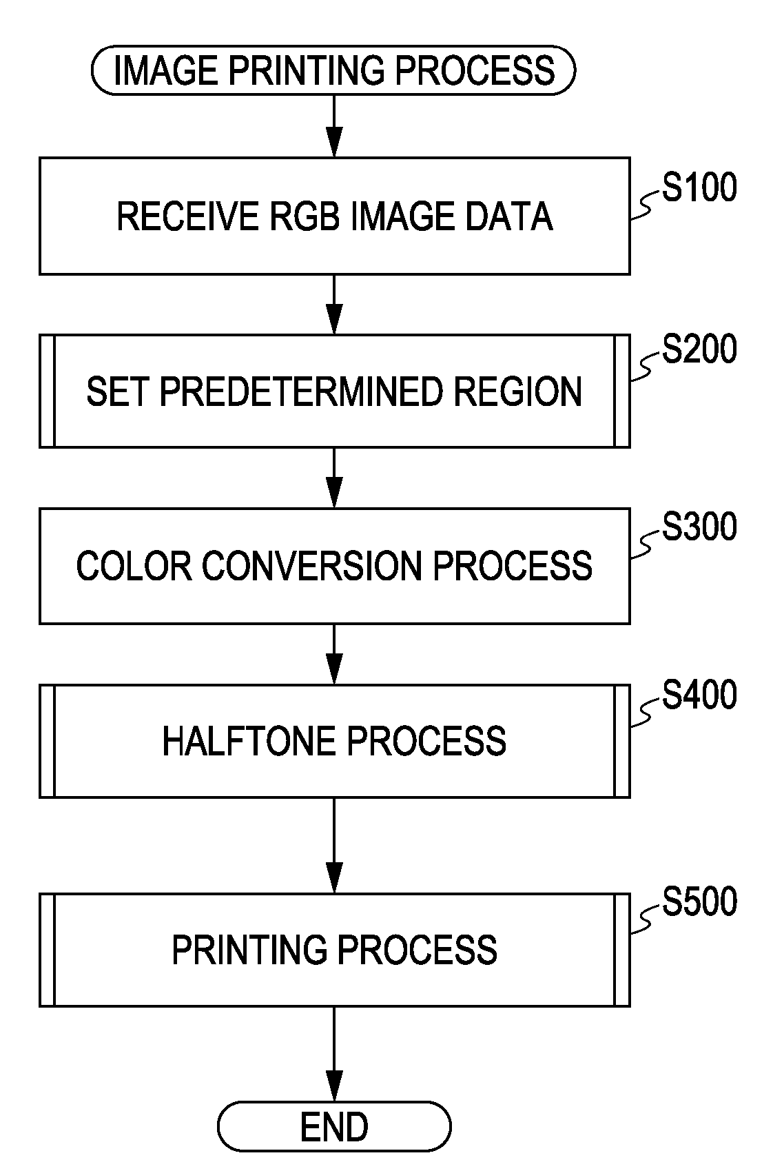 Printing Device, Print Control Device, and Printing Method