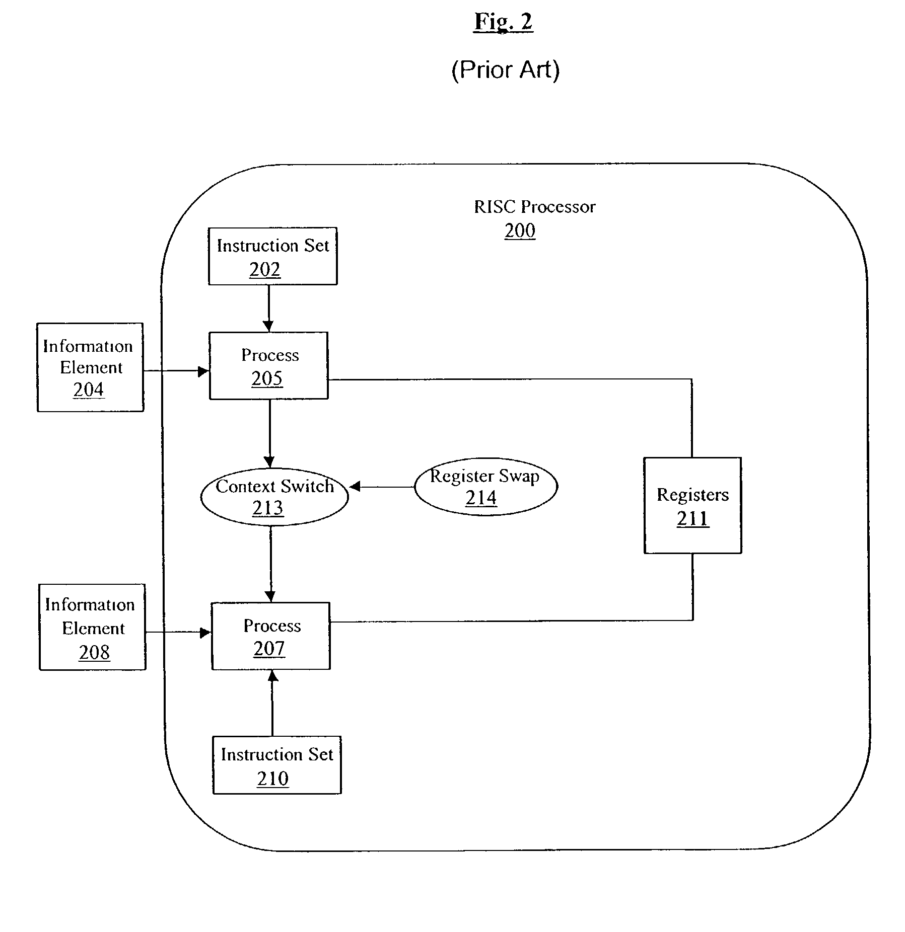 Vertical instruction and data processing in a network processor architecture