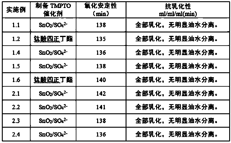 Continuous regeneration adsorption purification process of trimethylolpropane trioleate