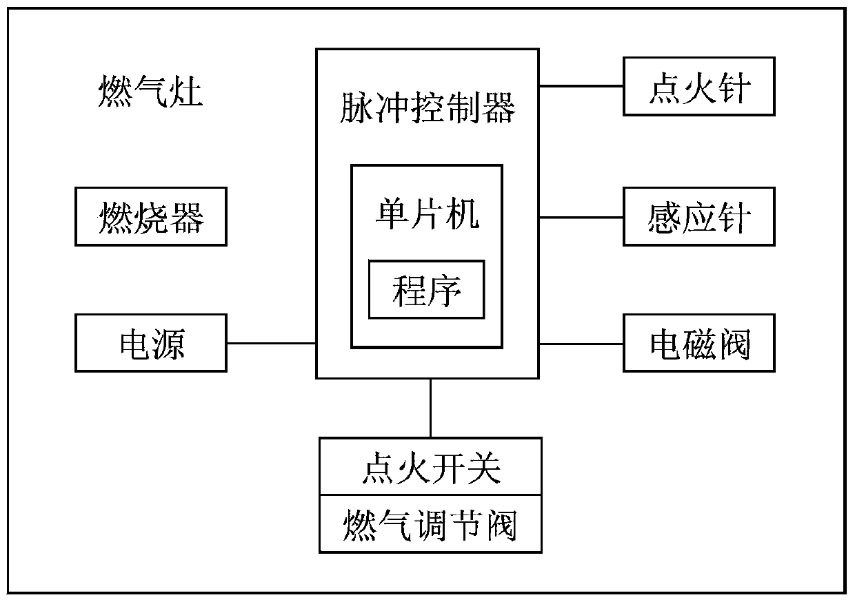 Gas stove timing pulse controller and gas stove adopting pulse controller