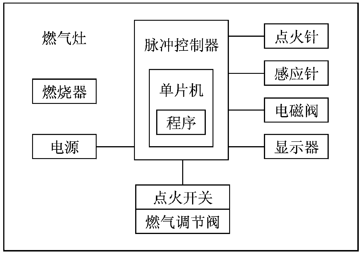 Gas stove timing pulse controller and gas stove adopting pulse controller