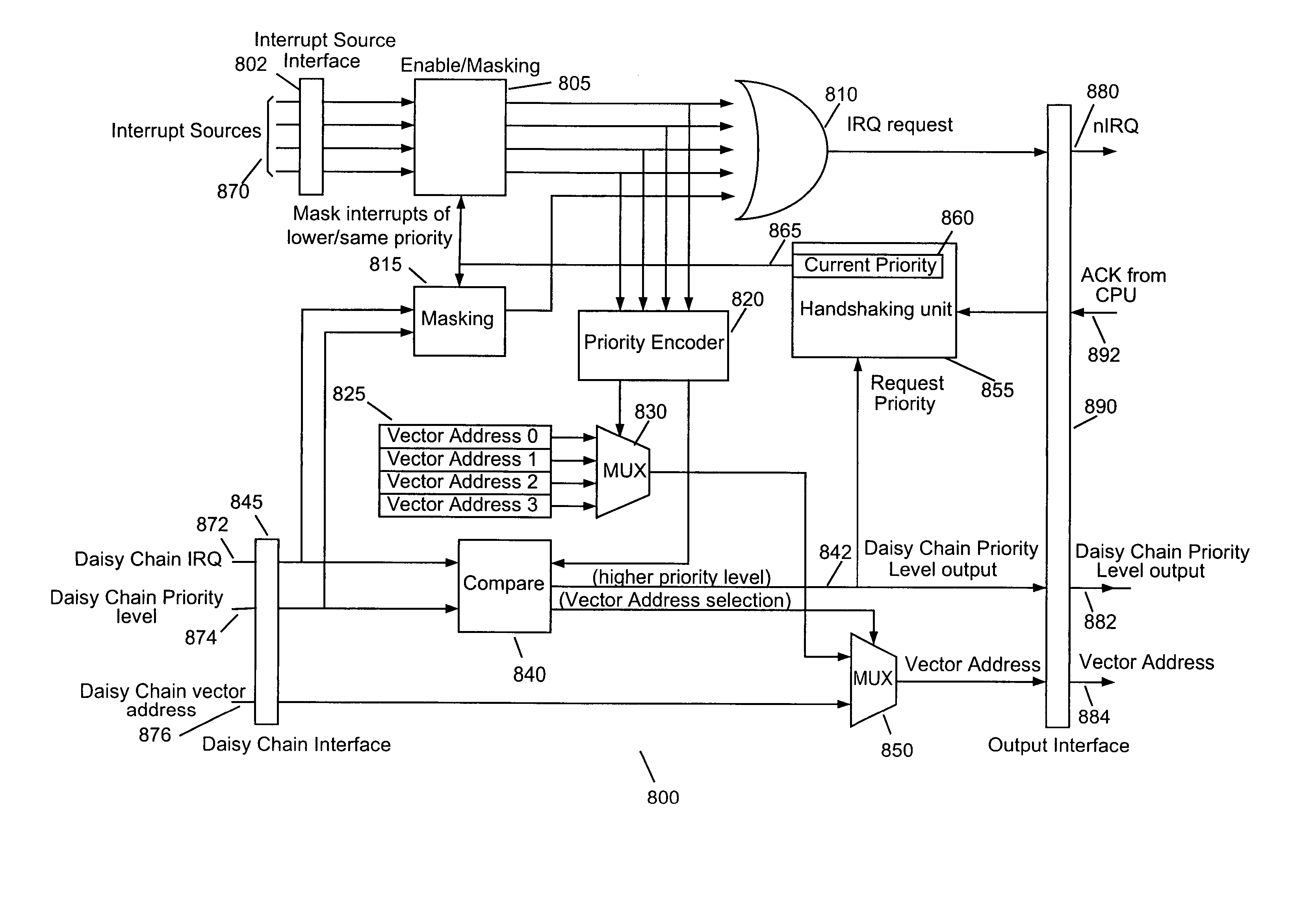 Interrupt controller and interrupt controlling method for prioritizing interrupt requests generated by a plurality of interrupt sources