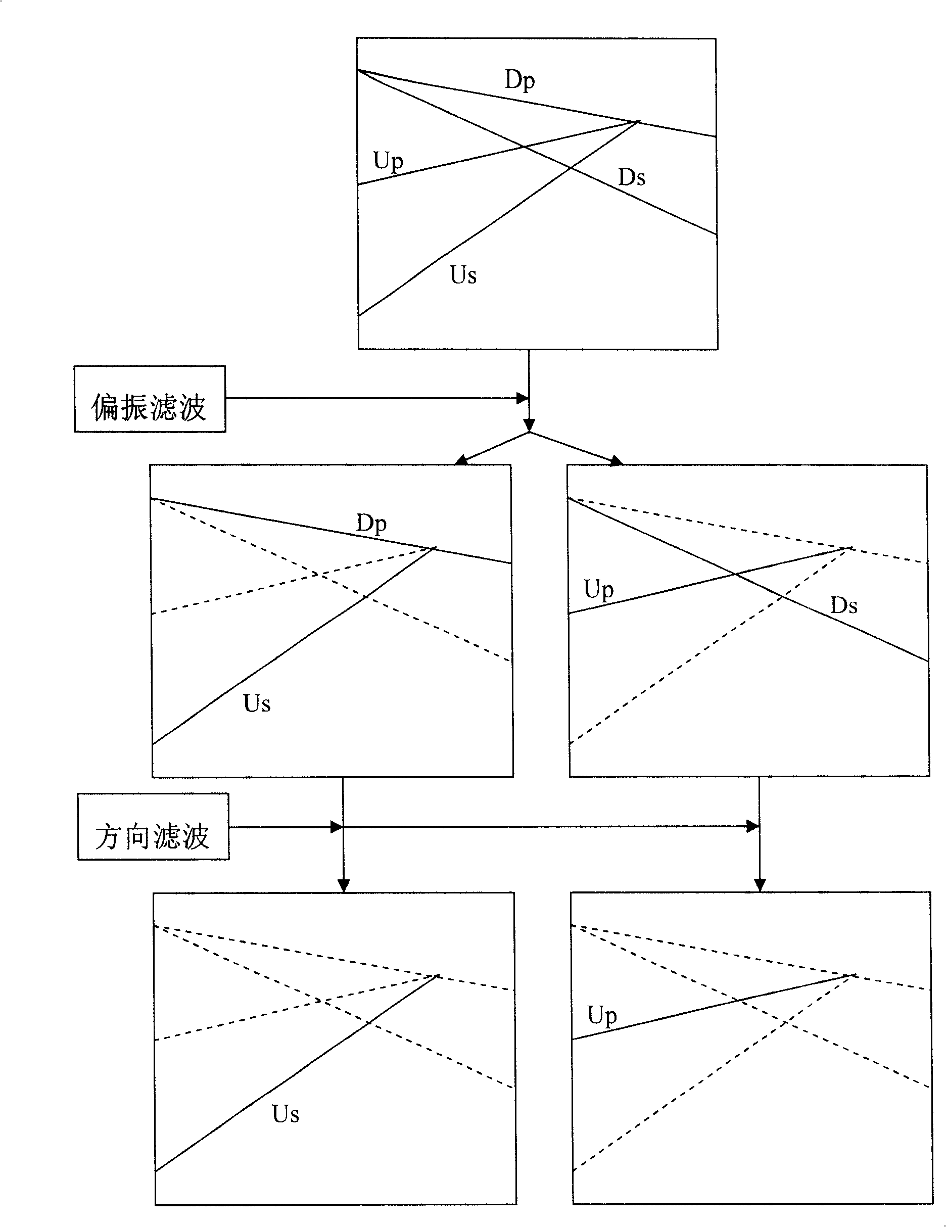 Three-component VSP wave field separation method