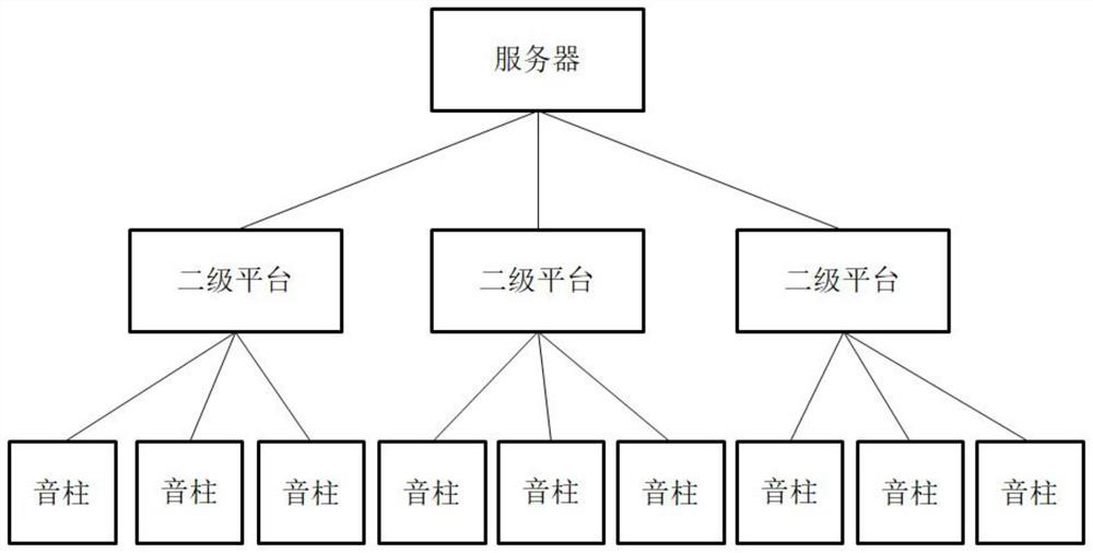 IP network sound post system