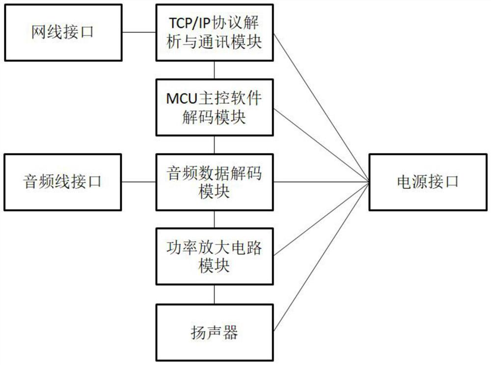 IP network sound post system