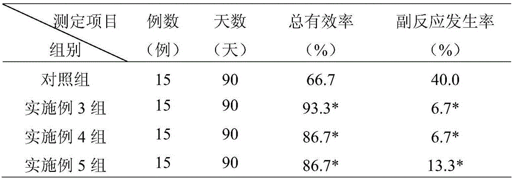 A kind of slimming health tea and preparation method thereof