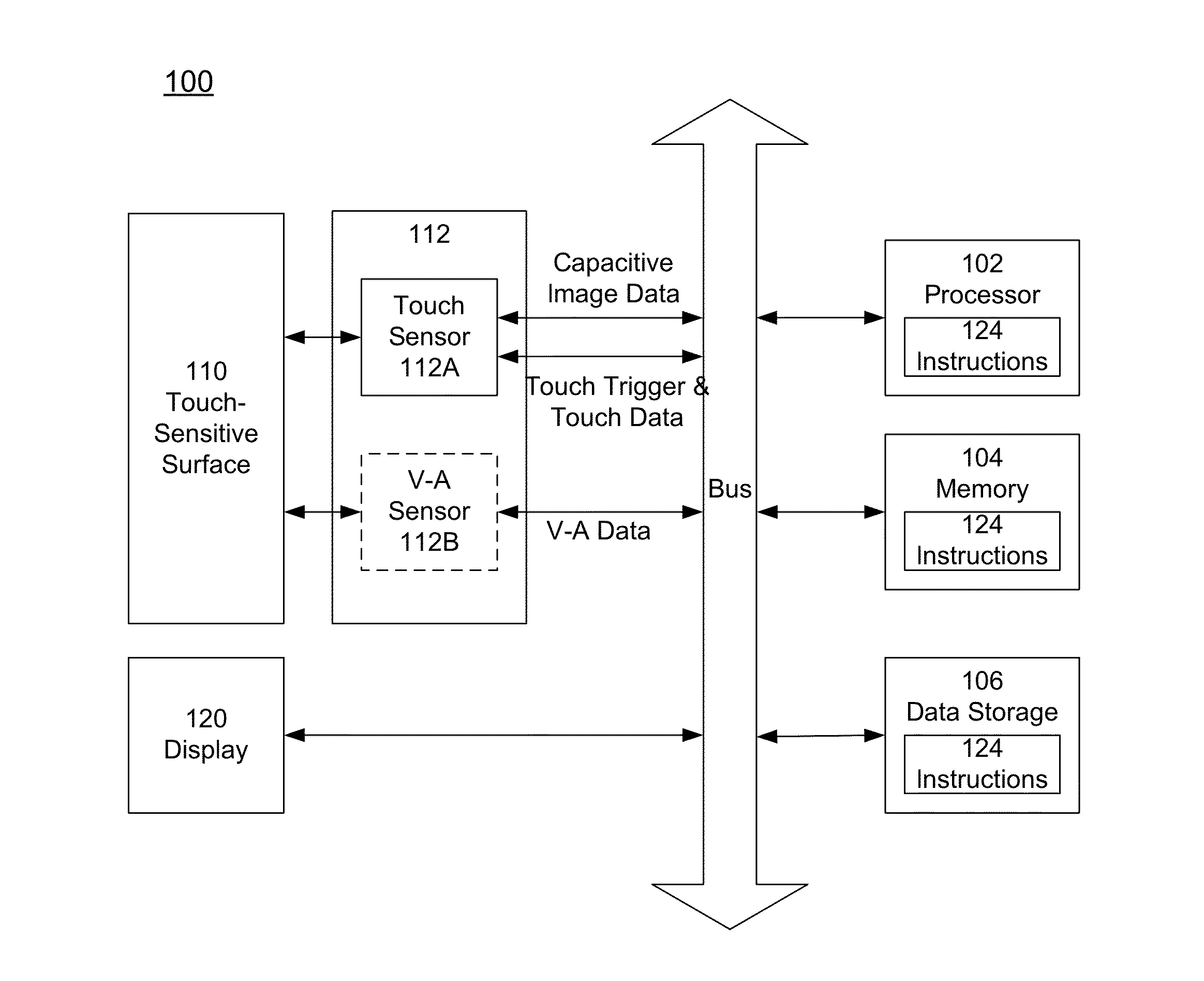 Using Capacitive Images for Touch Type Classification