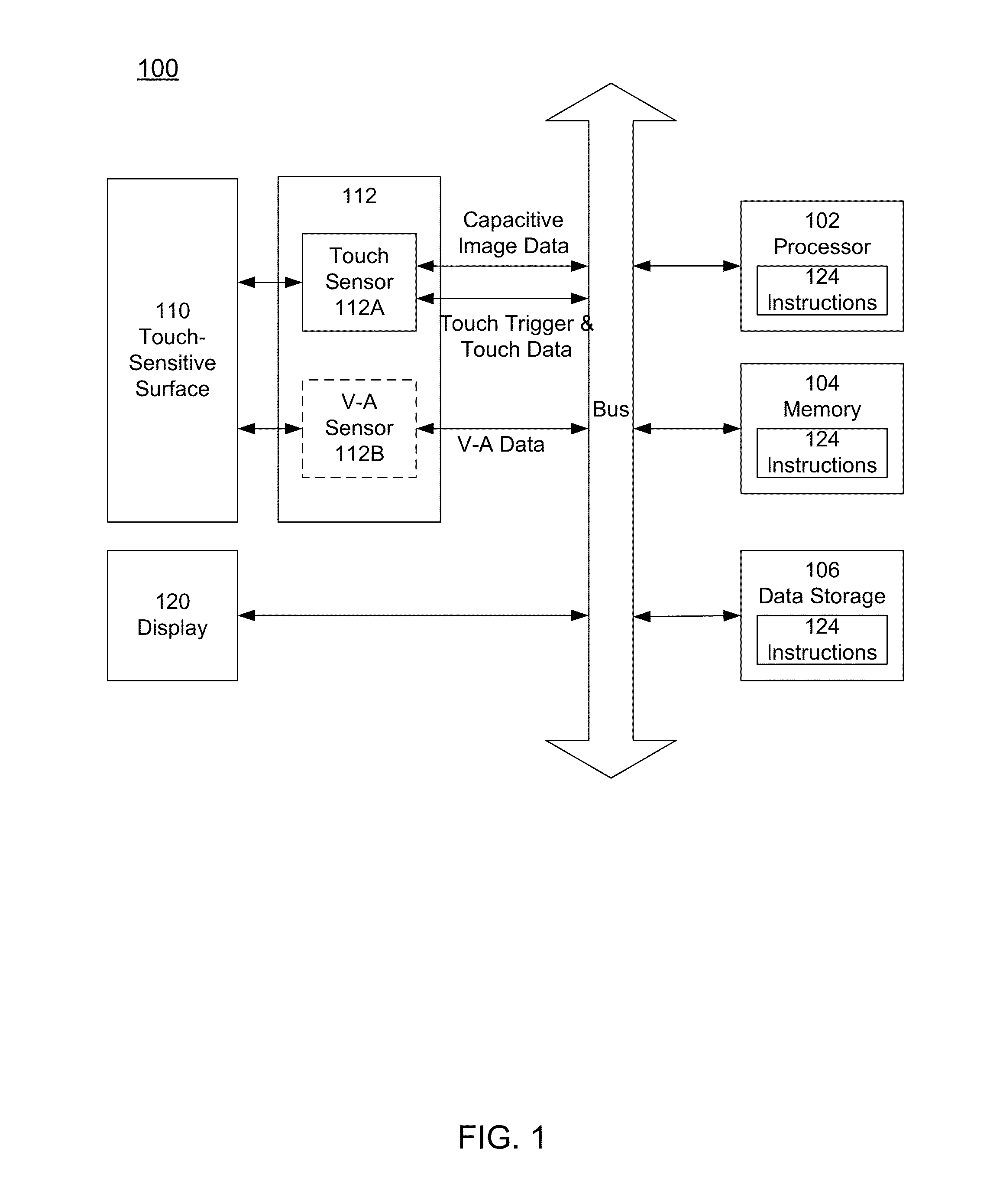 Using Capacitive Images for Touch Type Classification