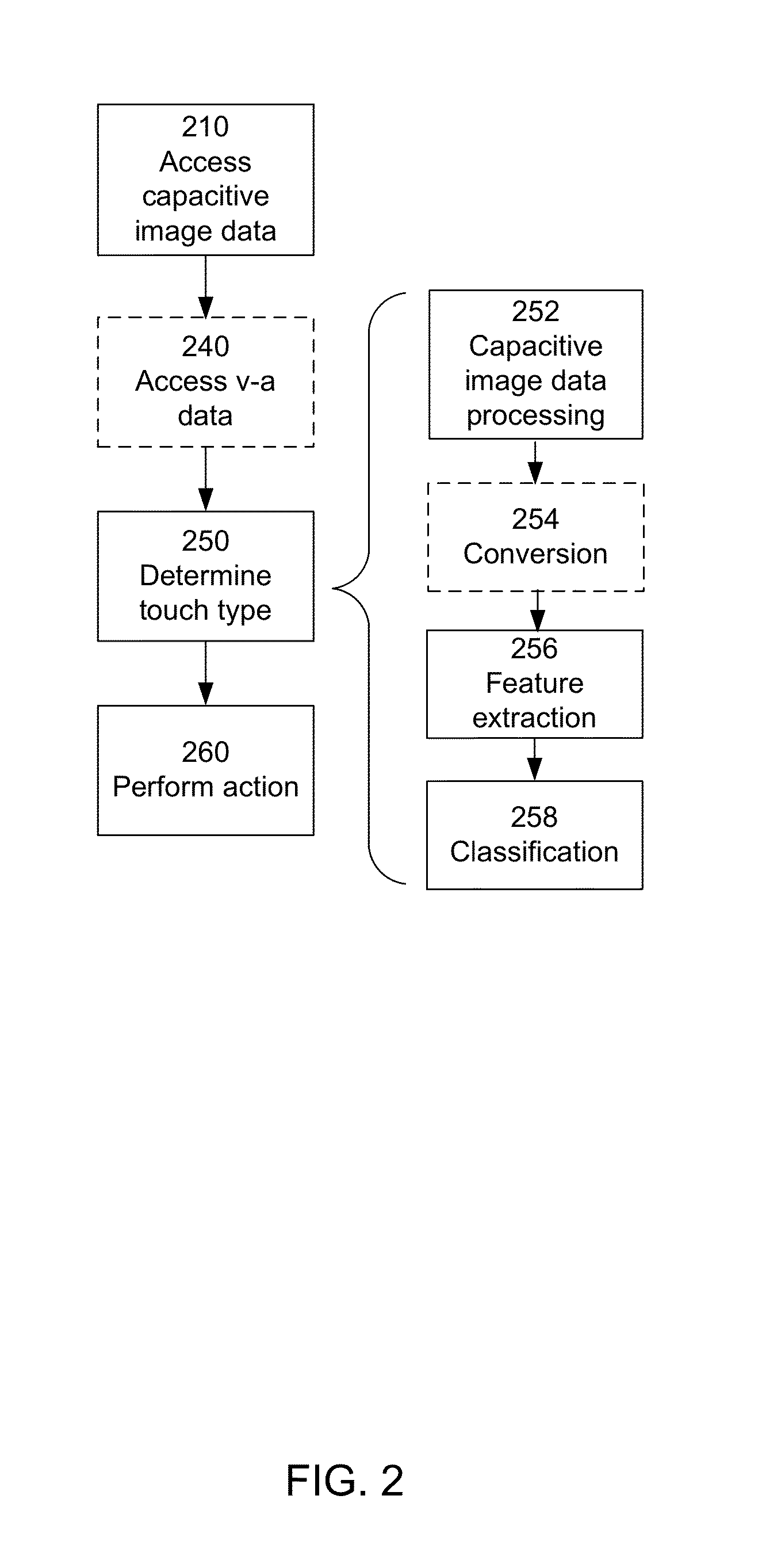 Using Capacitive Images for Touch Type Classification