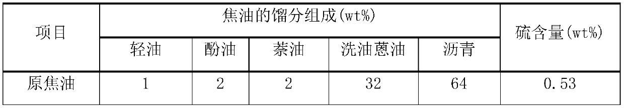 Precious metal-free dolomite catalyst and preparation method and application thereof