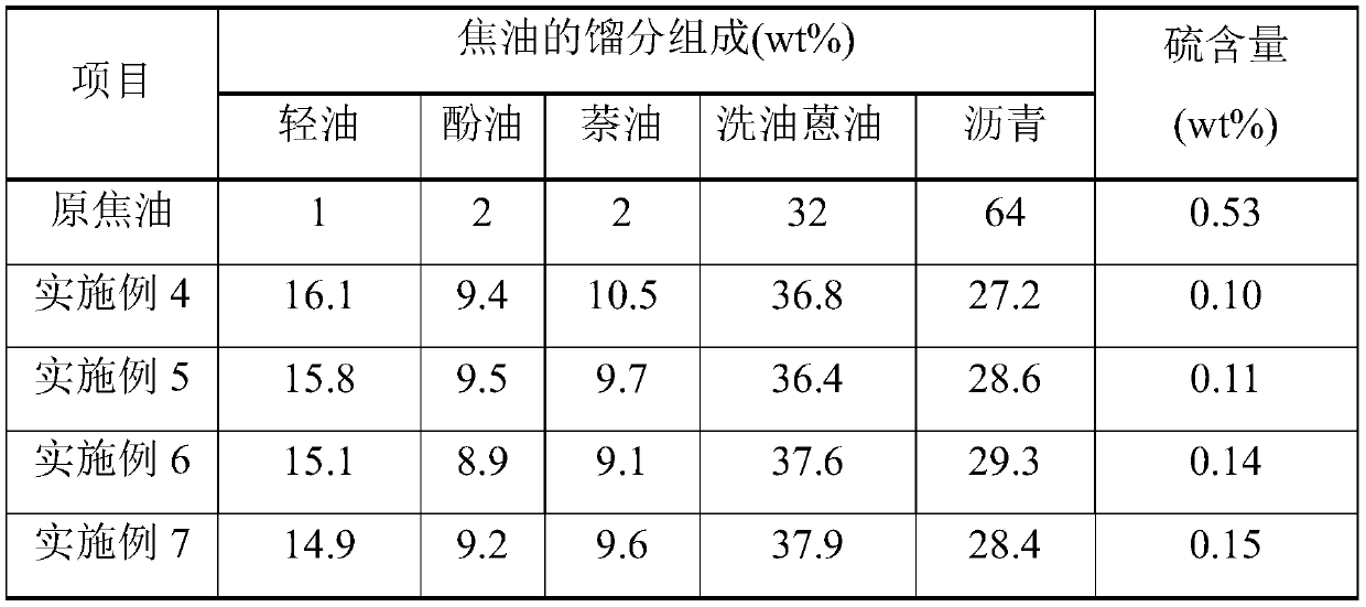 Precious metal-free dolomite catalyst and preparation method and application thereof