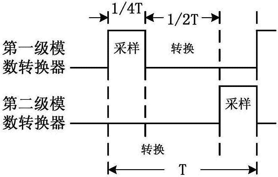 Self-calibration method and device for pipeline successive comparison analog-to-digital converter