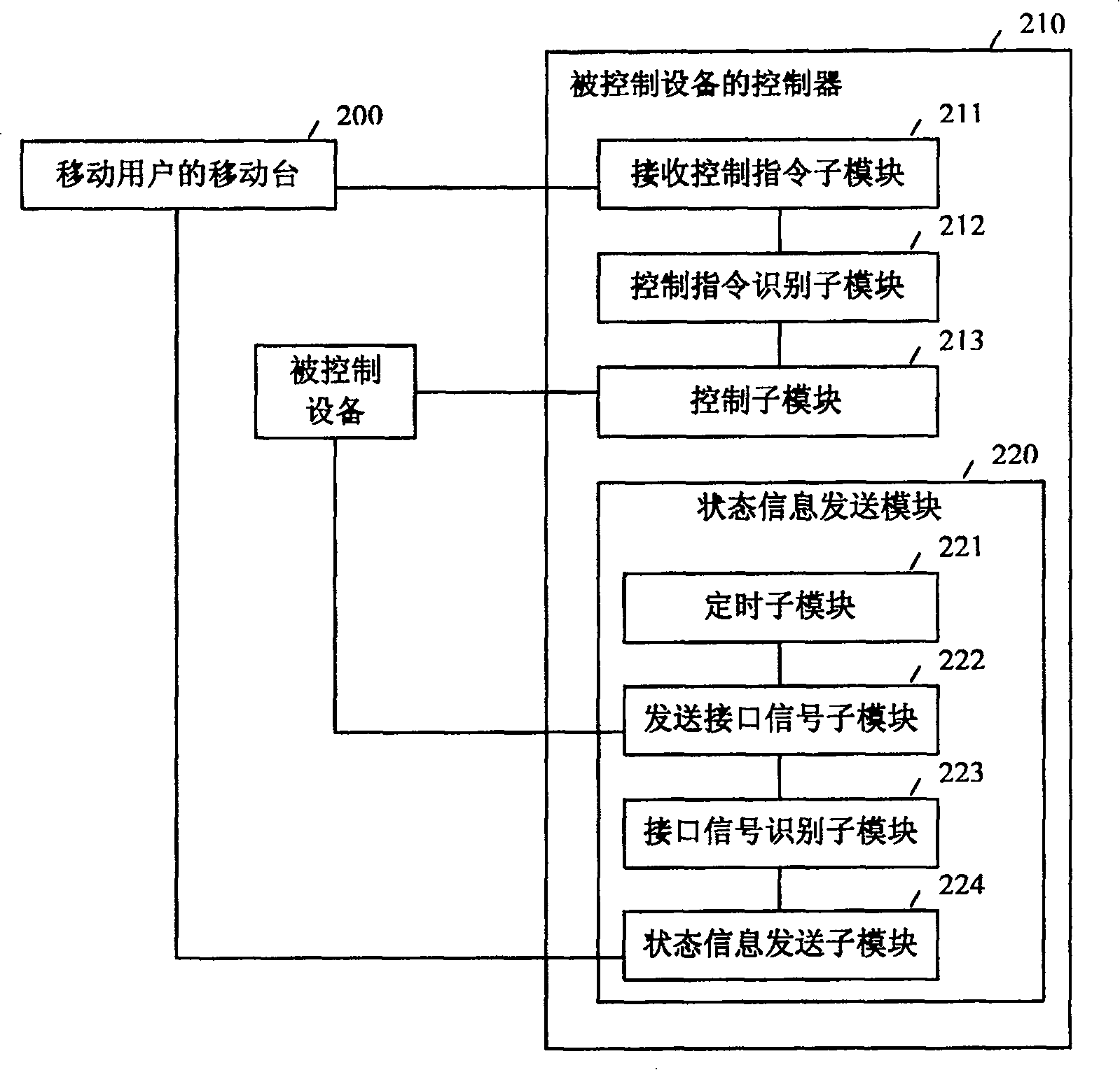 Method and device for implementing radio control in radio control system