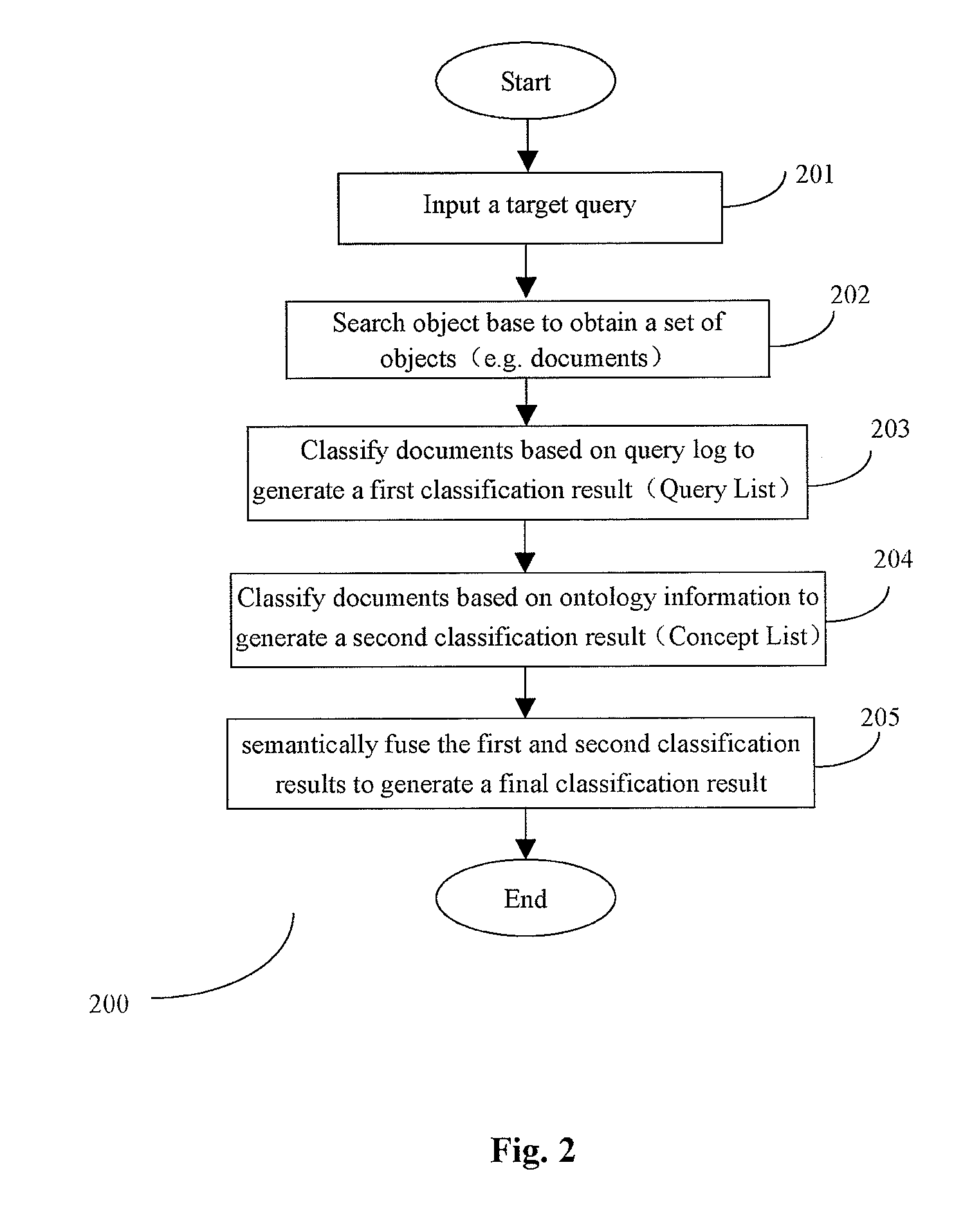 Method and system for automatic objects classification