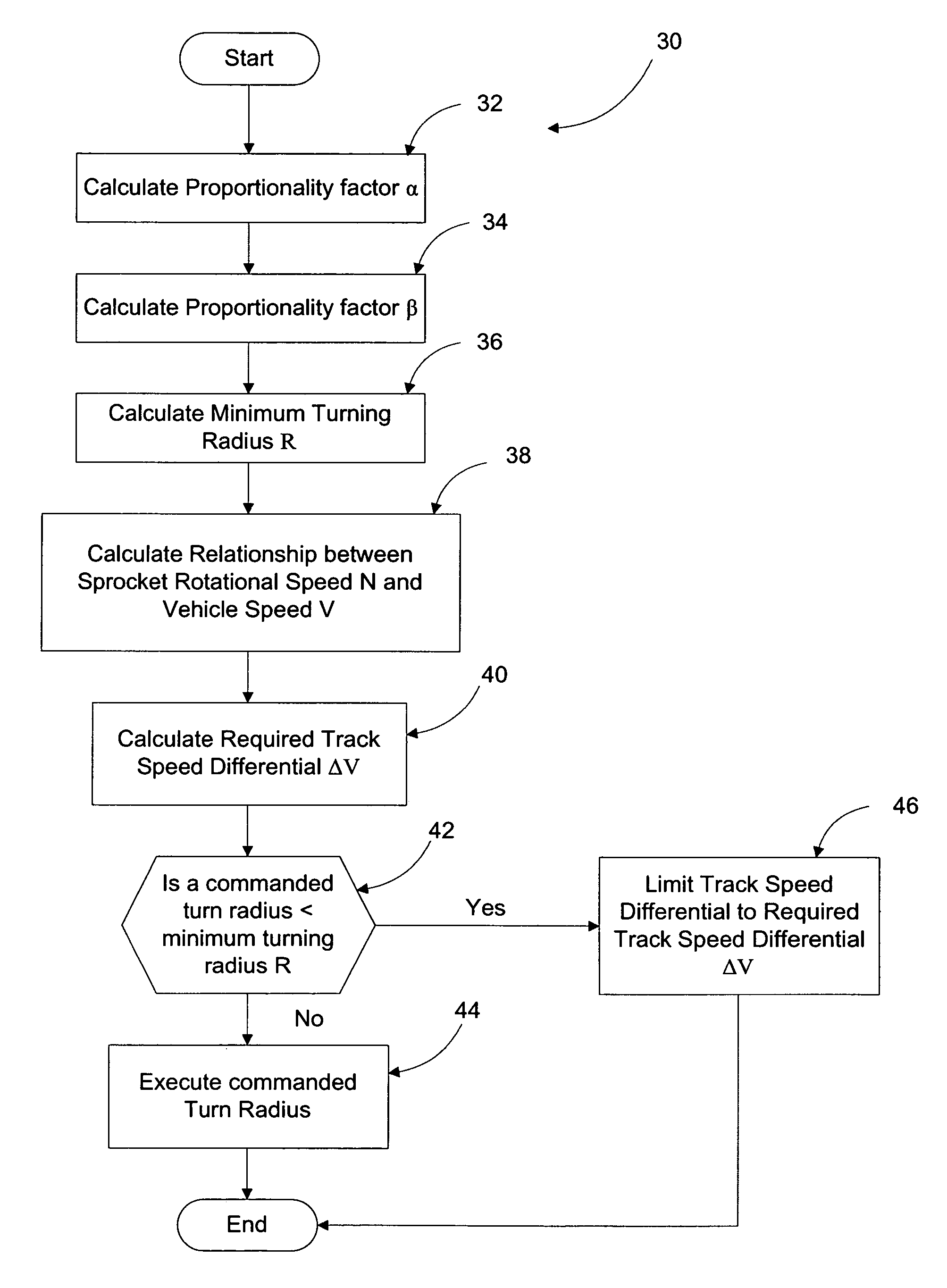 Traction control method for a tracked vehicle