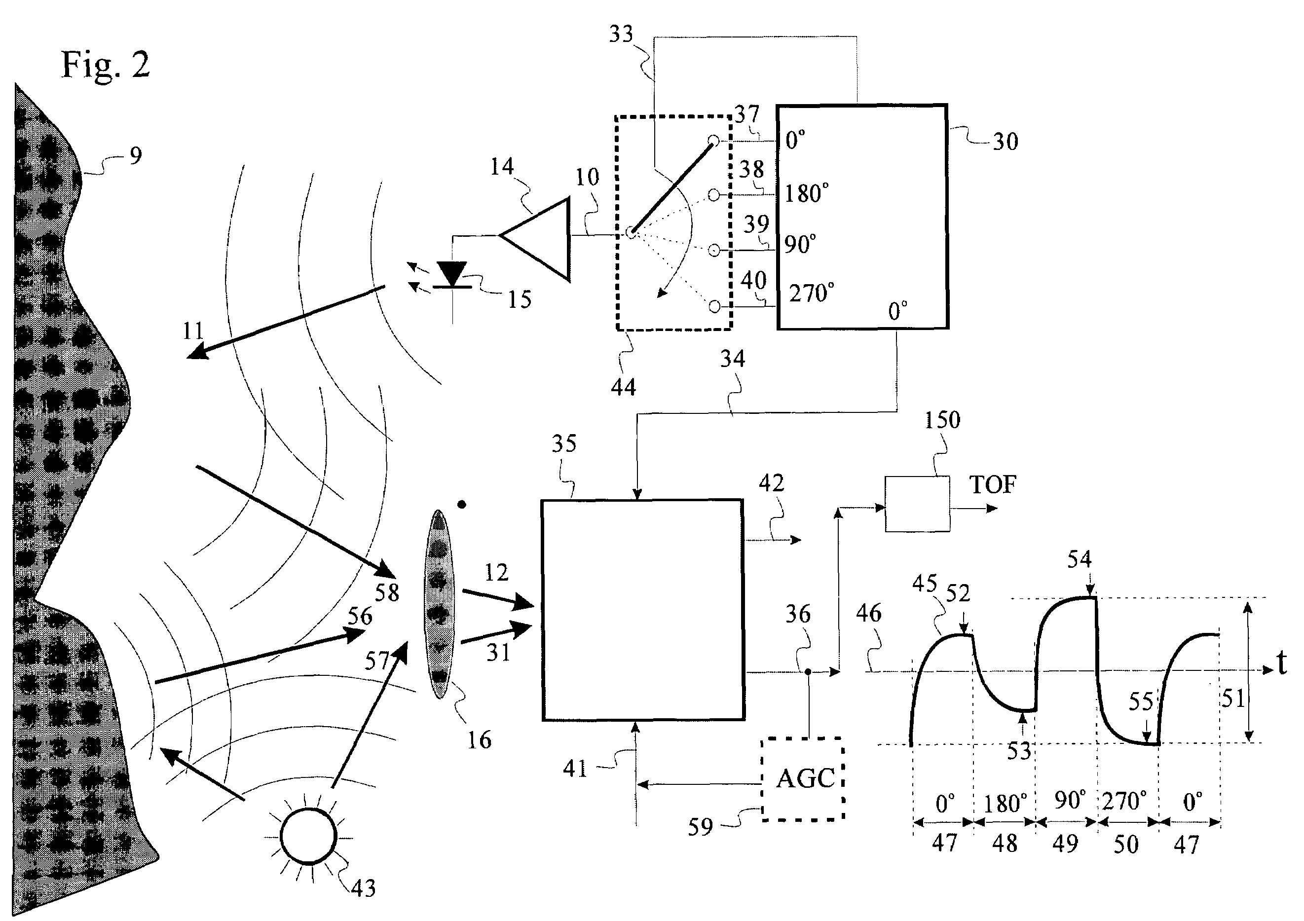 TOF rangefinding with large dynamic range and enhanced background radiation suppression