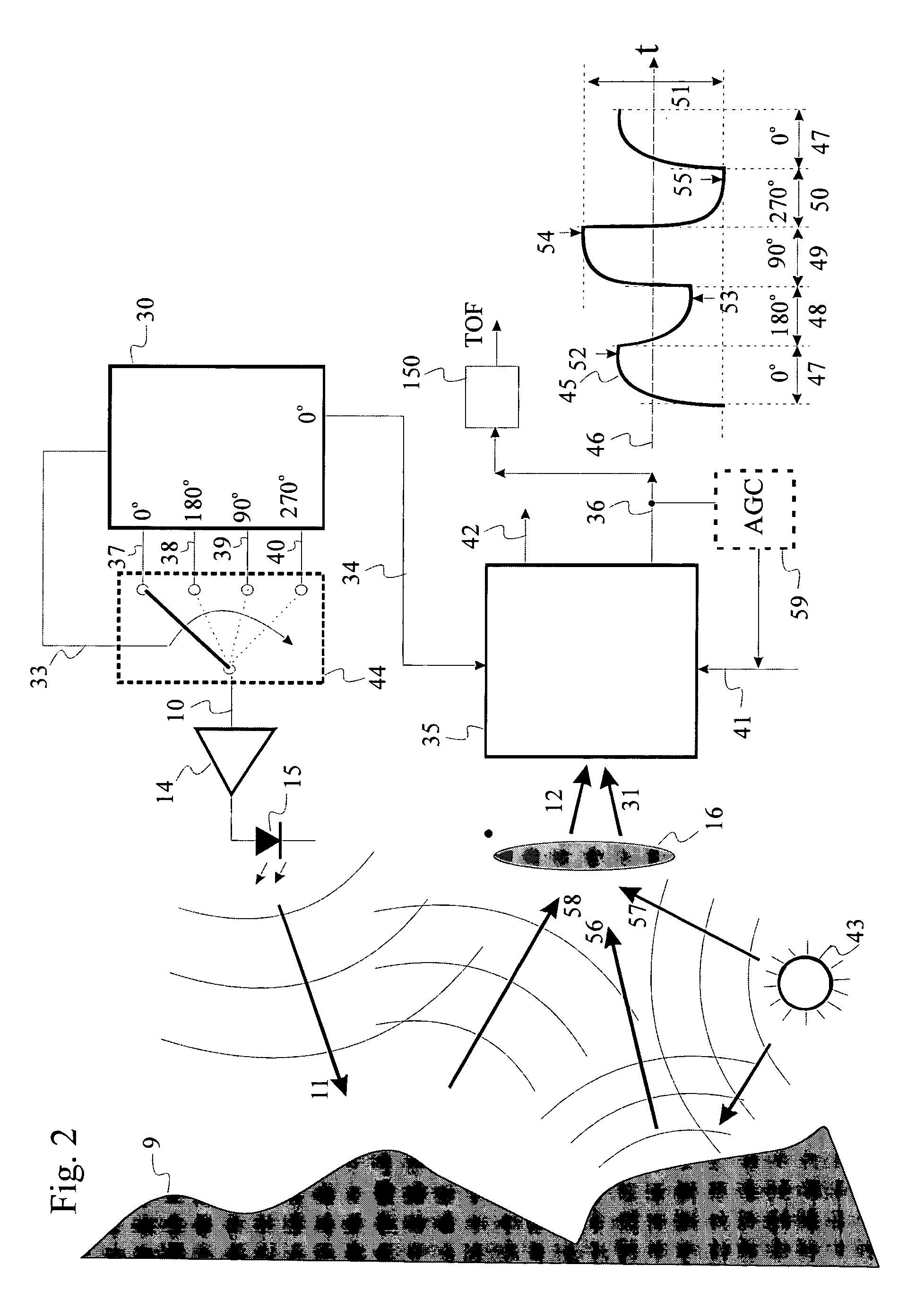 TOF rangefinding with large dynamic range and enhanced background radiation suppression