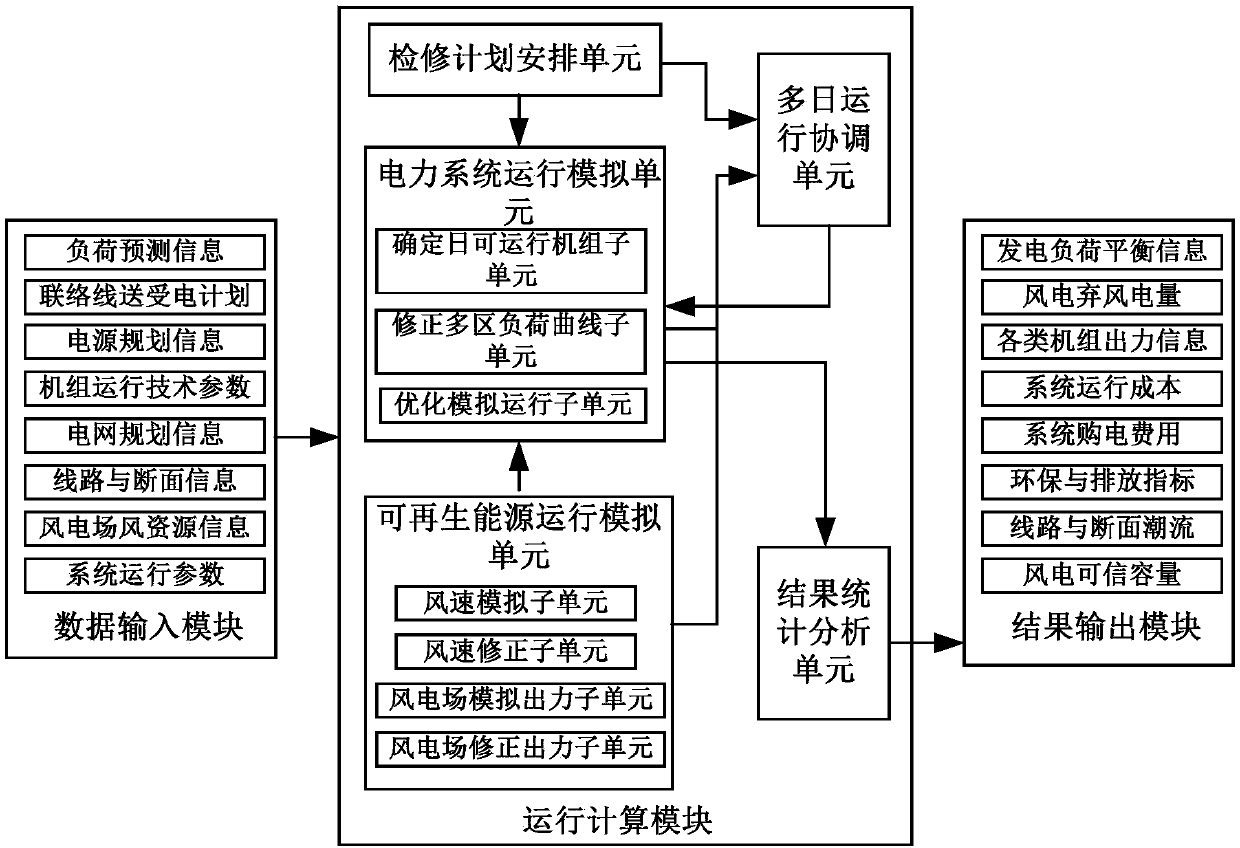 Source network load coordinated operation simulation system