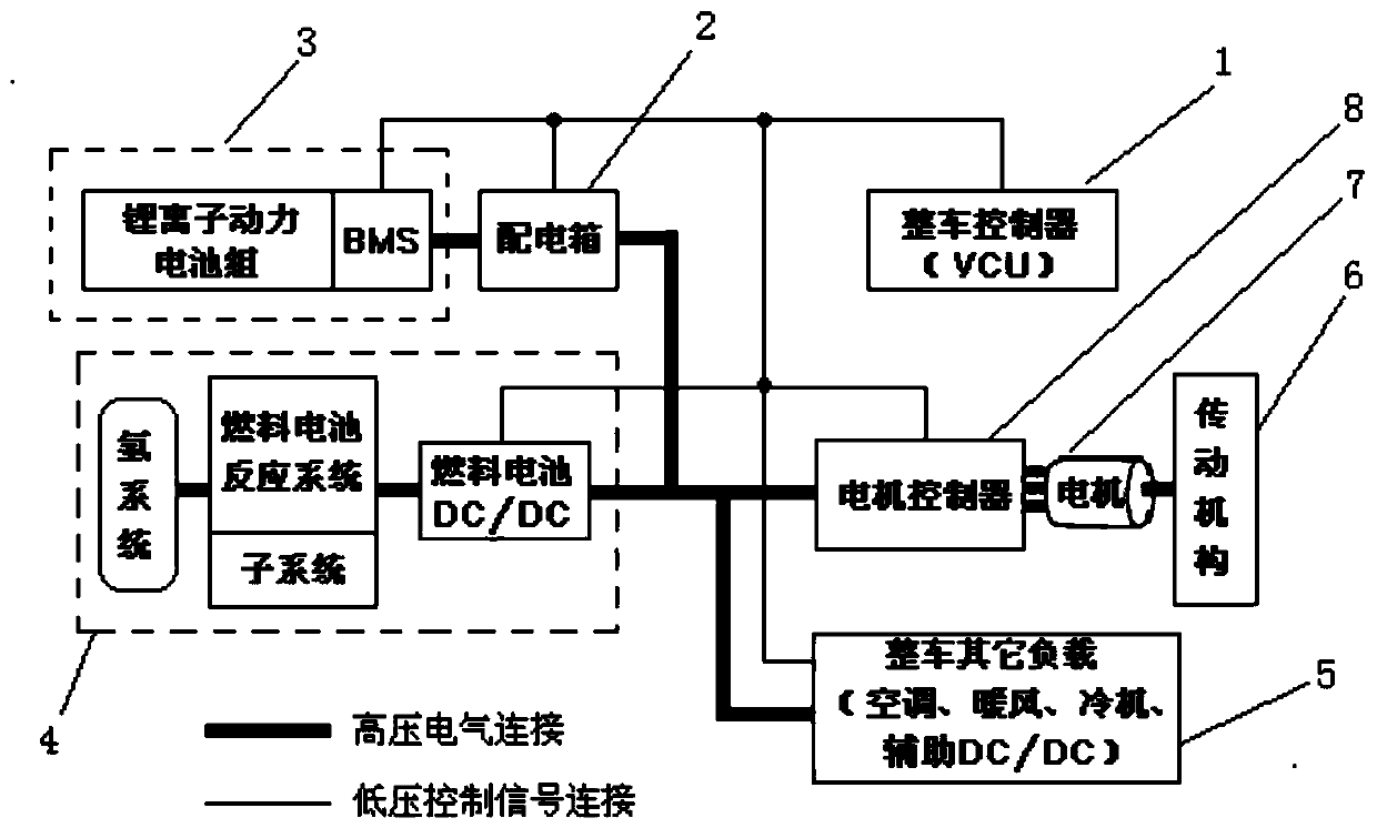 A hybrid vehicle control method and control system based on fuel cell and lithium battery