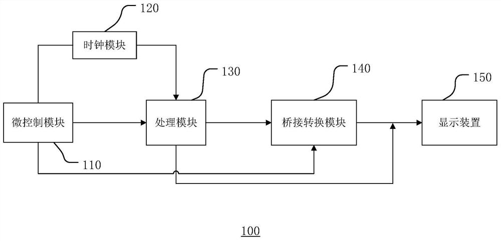 Lighting test system for display device