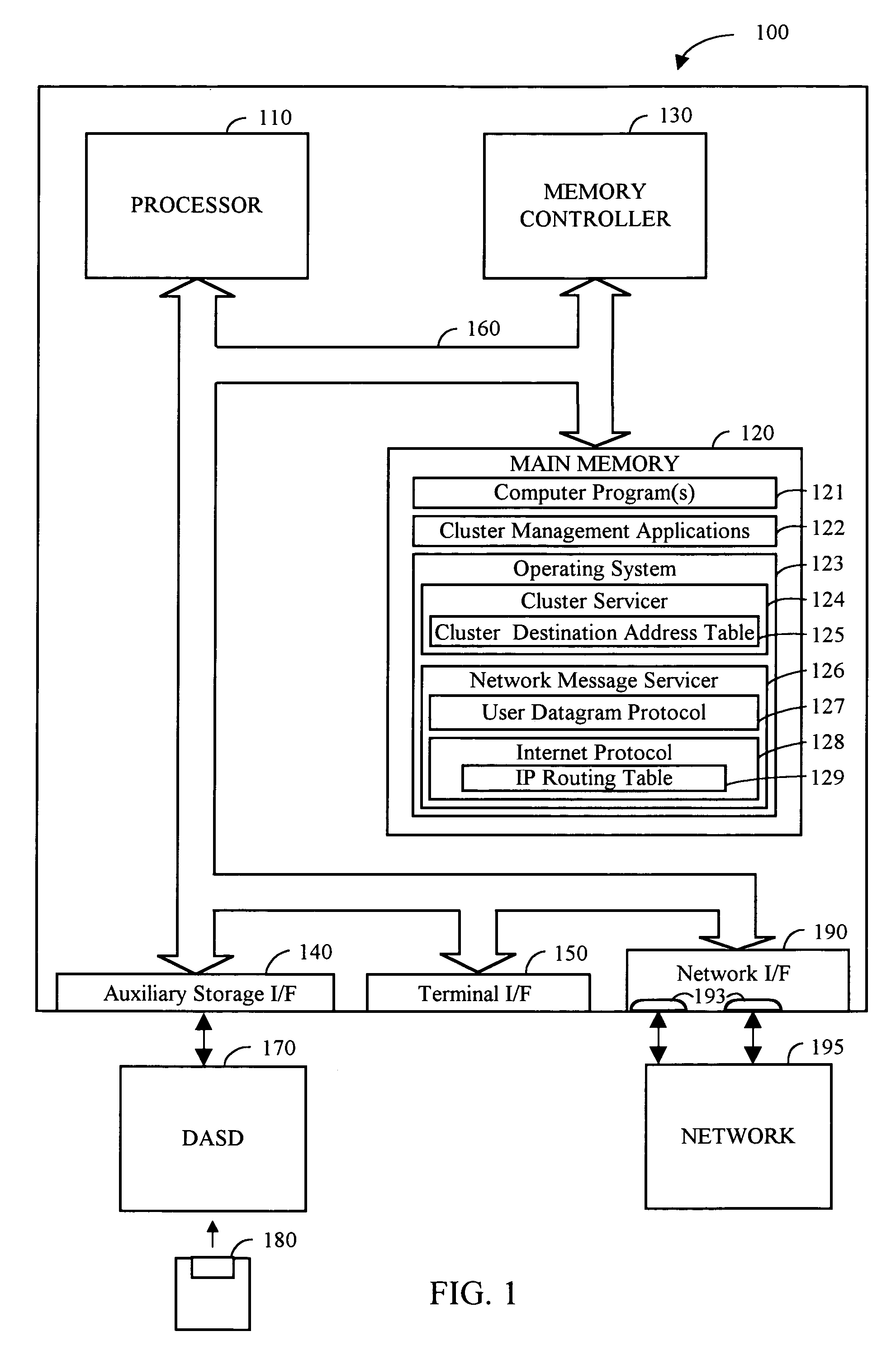 Cluster destination address table-IP routing for clusters