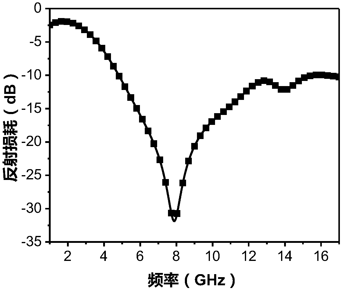 Conductive polymer wave-absorption sponge and preparation method thereof