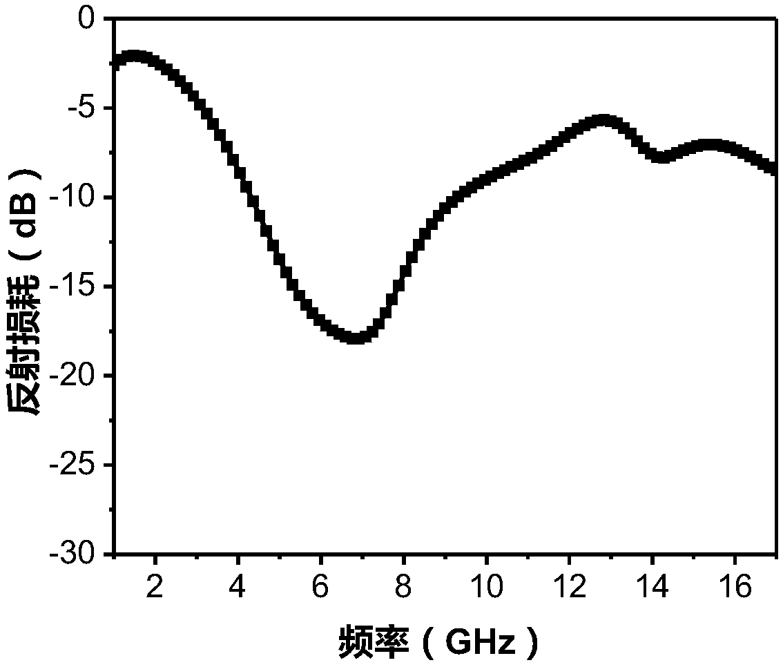 Conductive polymer wave-absorption sponge and preparation method thereof