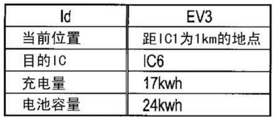 Charging management system