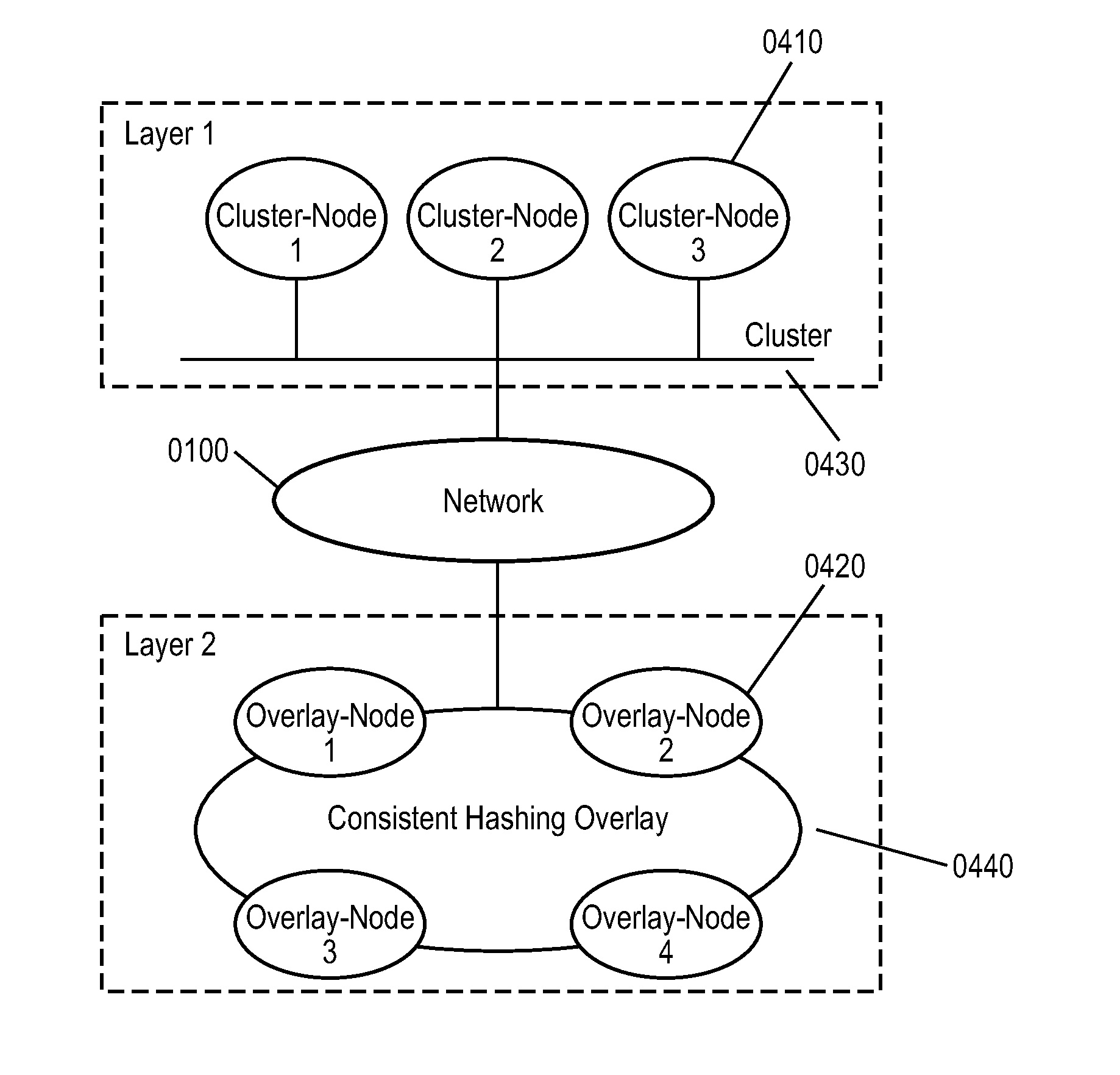 Metadata management method for nas global namespace design