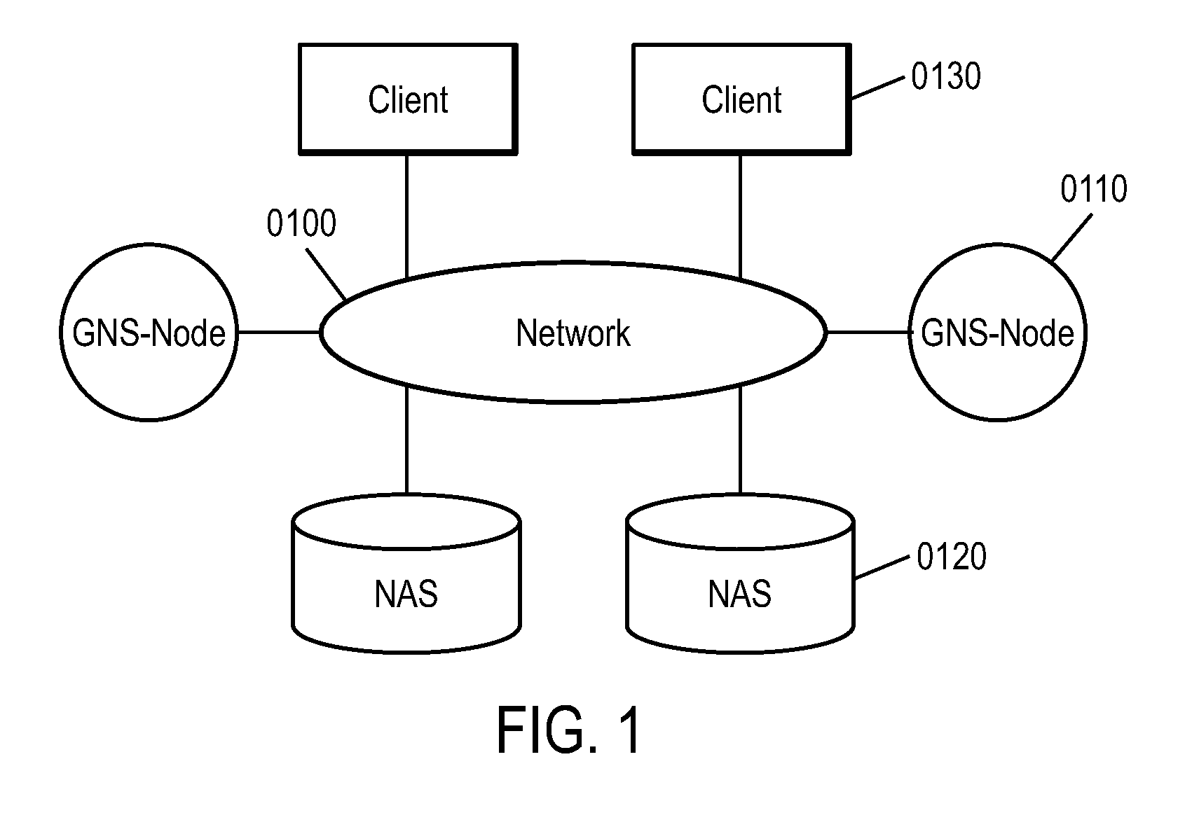 Metadata management method for nas global namespace design