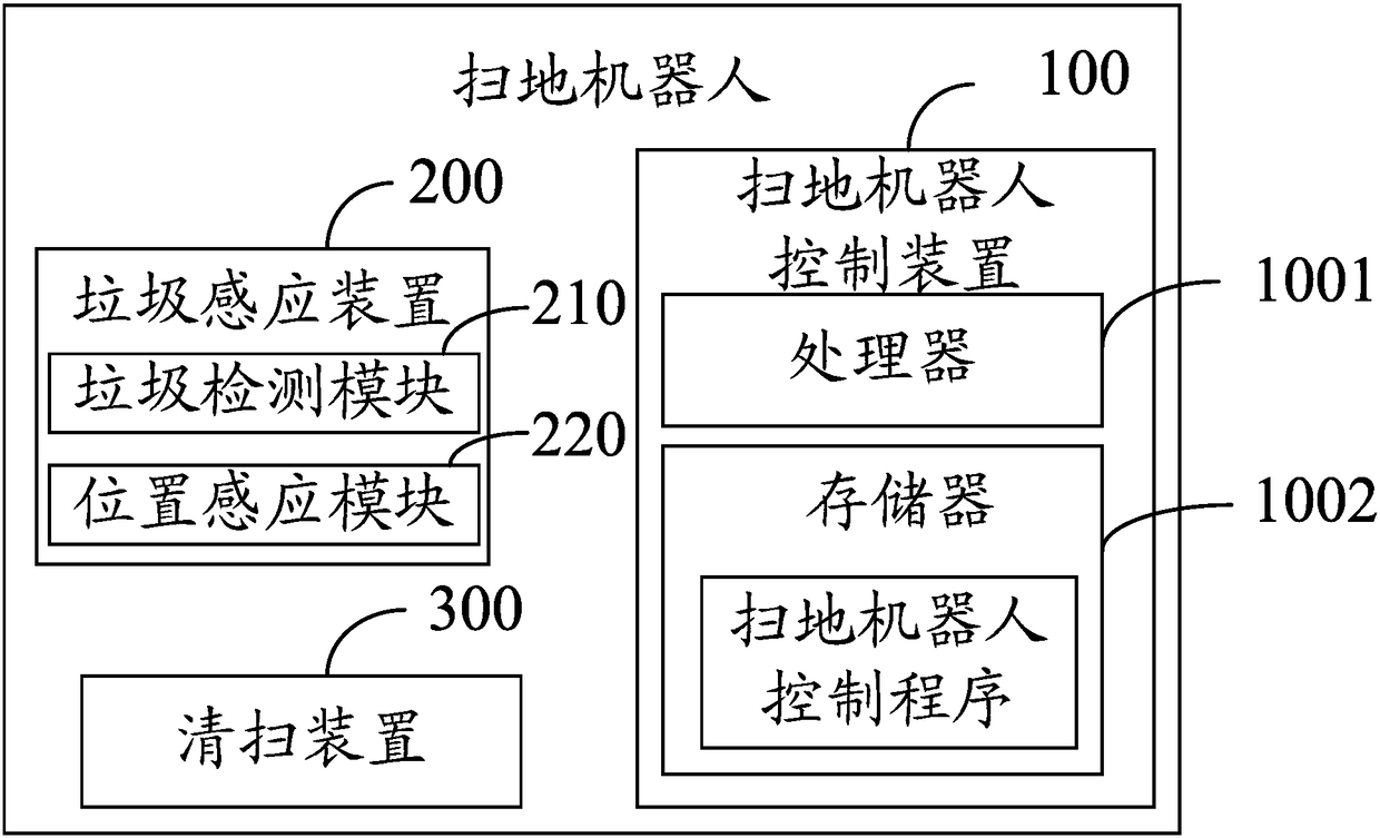 Sweeping robot and control method and device thereof