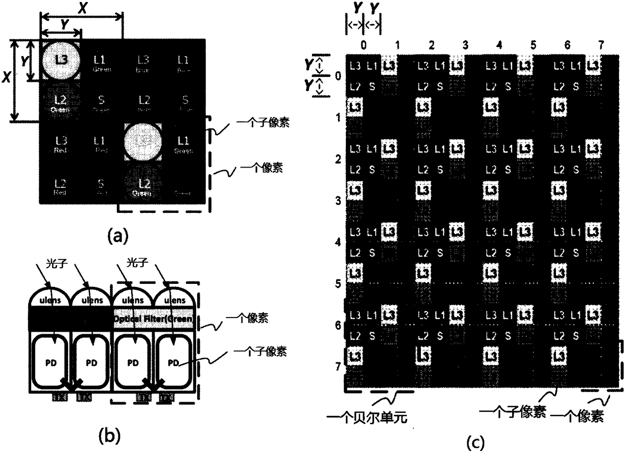 Image sensing device with high dynamic range