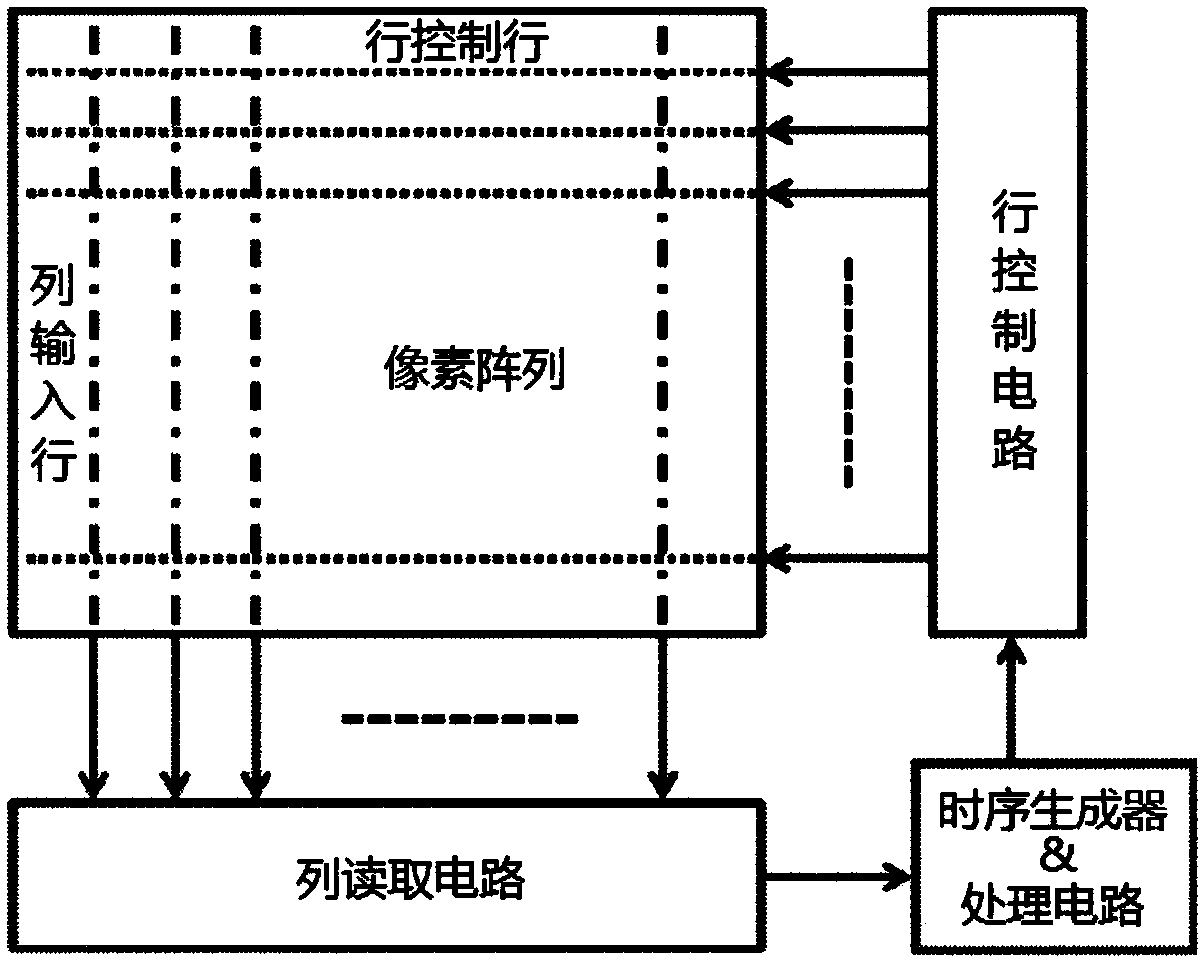 Image sensing device with high dynamic range