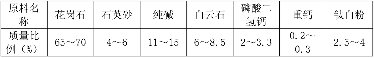 Preparation method of imitation jade microcrystalline glass