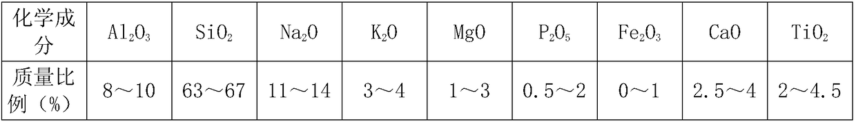 Preparation method of imitation jade microcrystalline glass