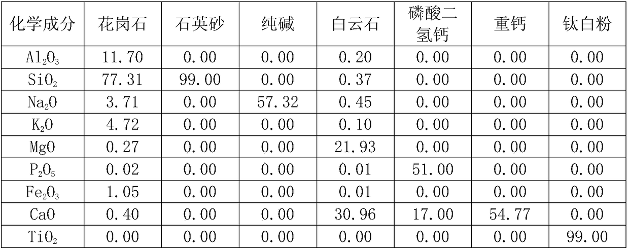 Preparation method of imitation jade microcrystalline glass