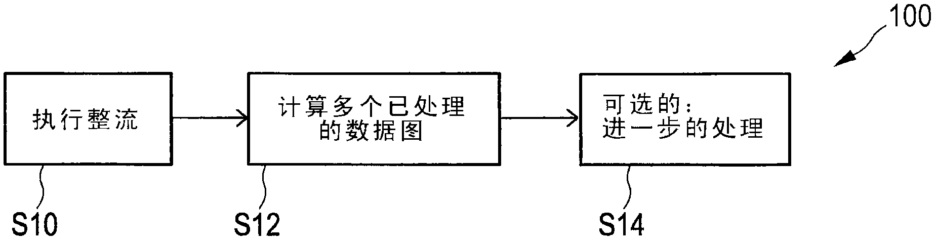 3D time-of-flight camera and method