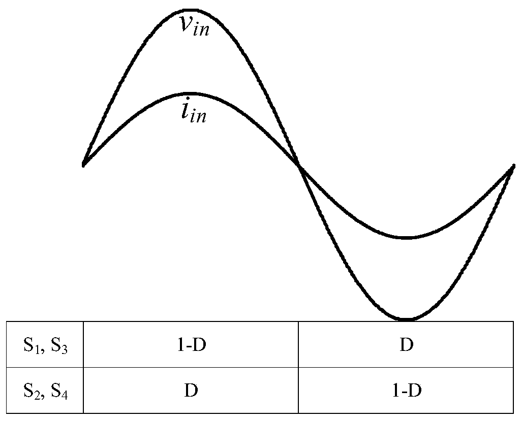 A single-phase high-efficiency high-frequency isolated rectifier