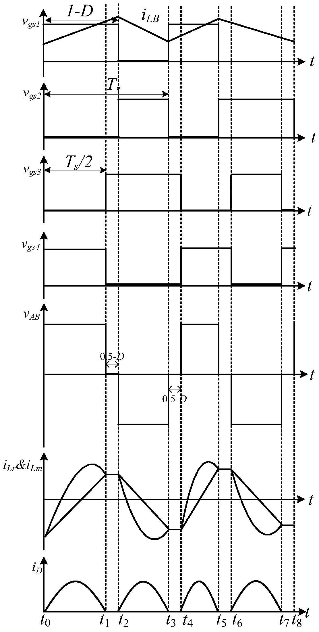 A single-phase high-efficiency high-frequency isolated rectifier