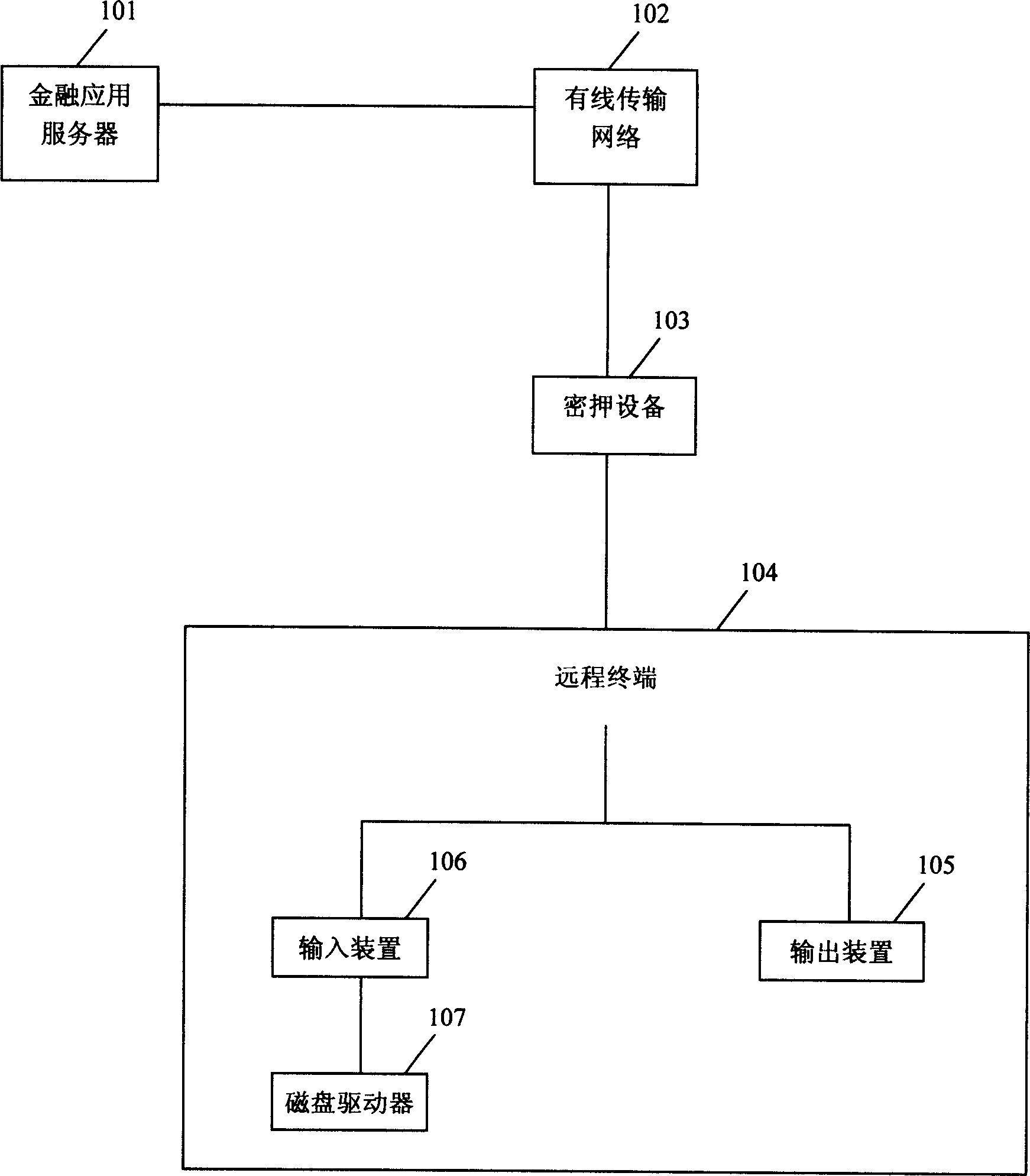 Method and system for providing straight-through bank financial service