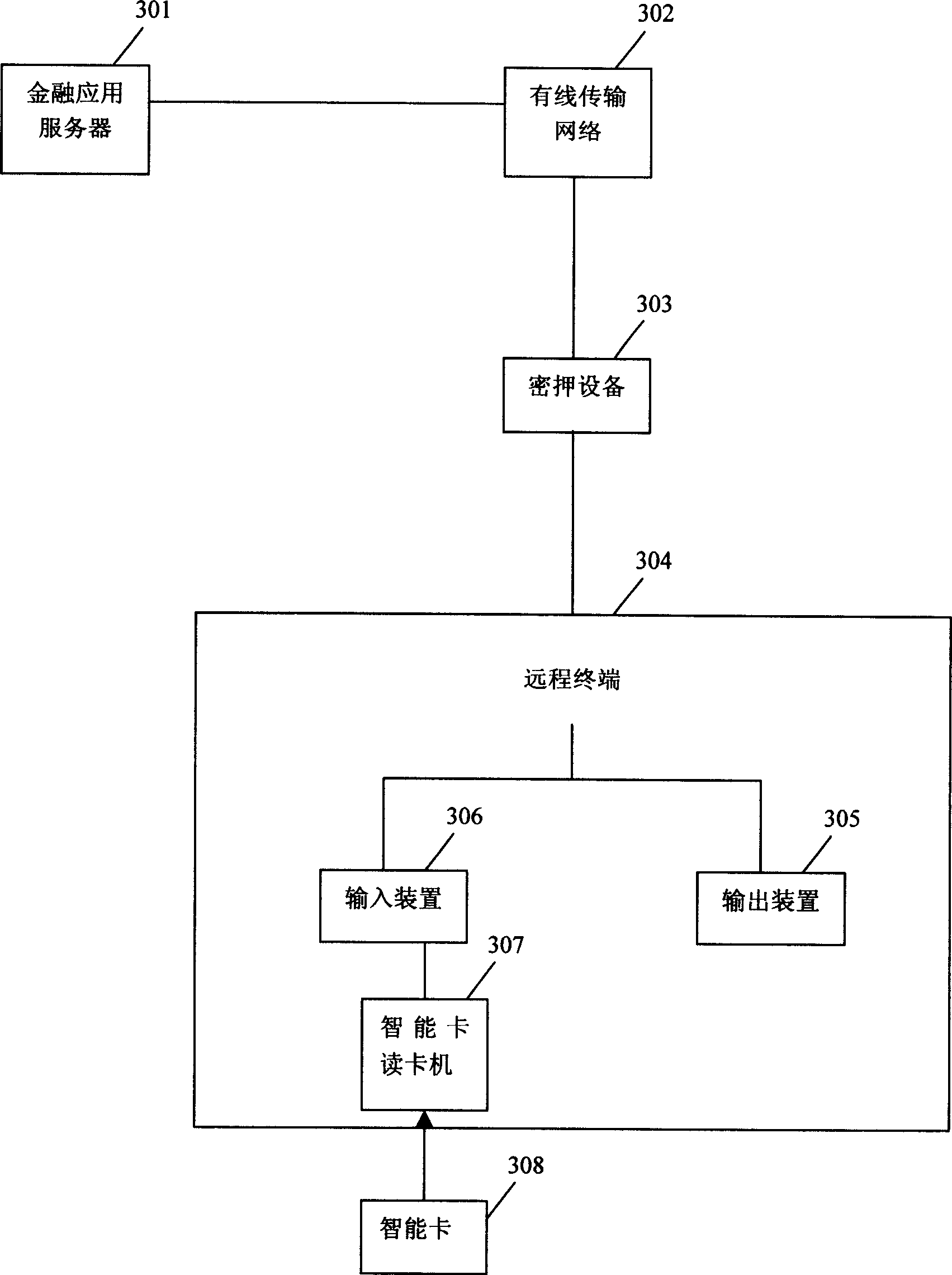 Method and system for providing straight-through bank financial service