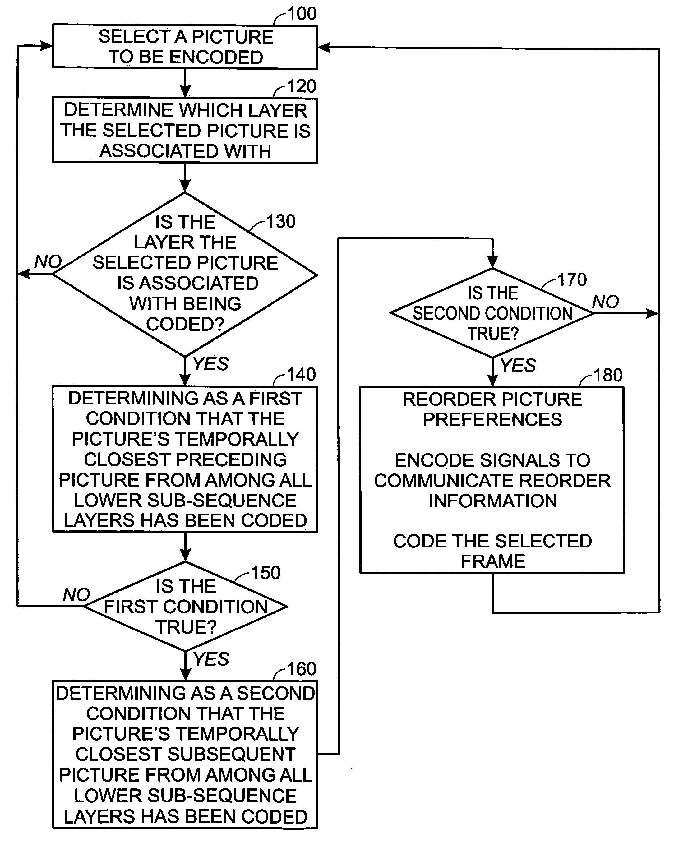 Temporal scalable coding using AVC coding tools