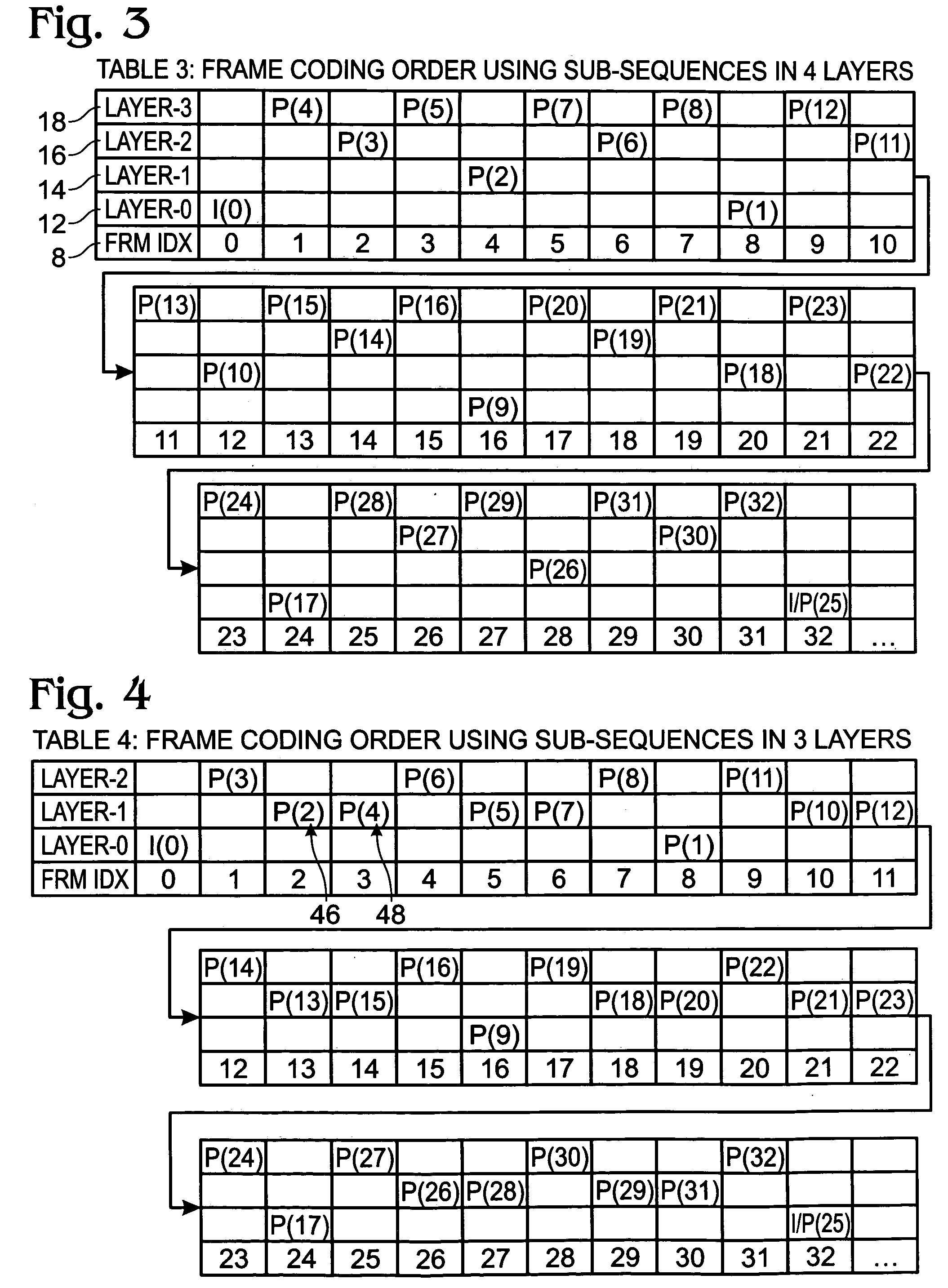 Temporal scalable coding using AVC coding tools