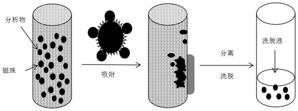 Method for rapidly quantifying synthetic cathinone drugs in urine