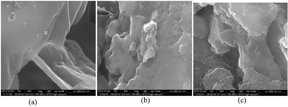 A kind of preparation method for purifying phosphorus-polluted water-loaded lanthanum biochar