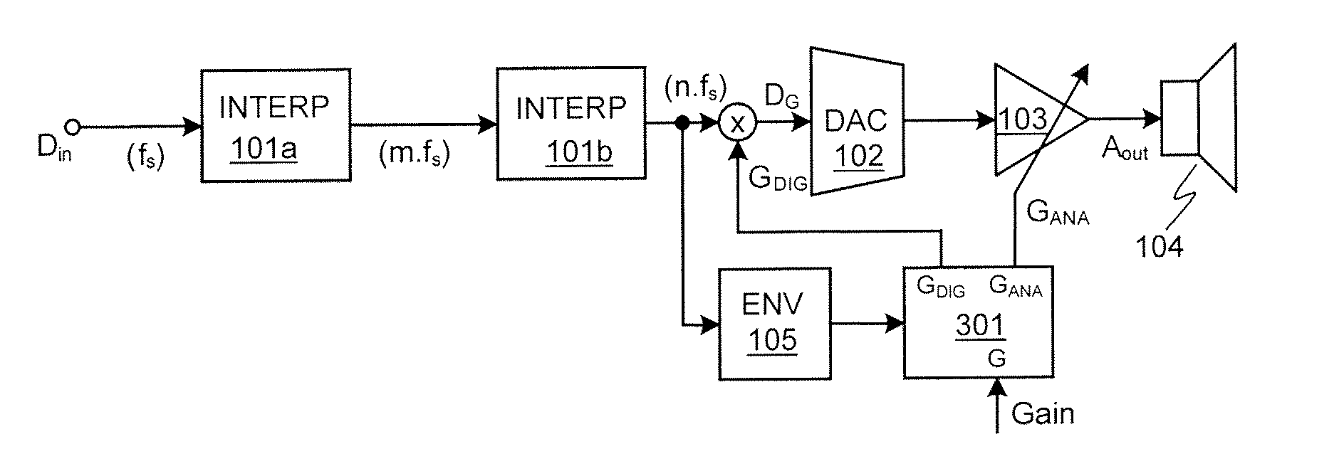 Signal envelope processing