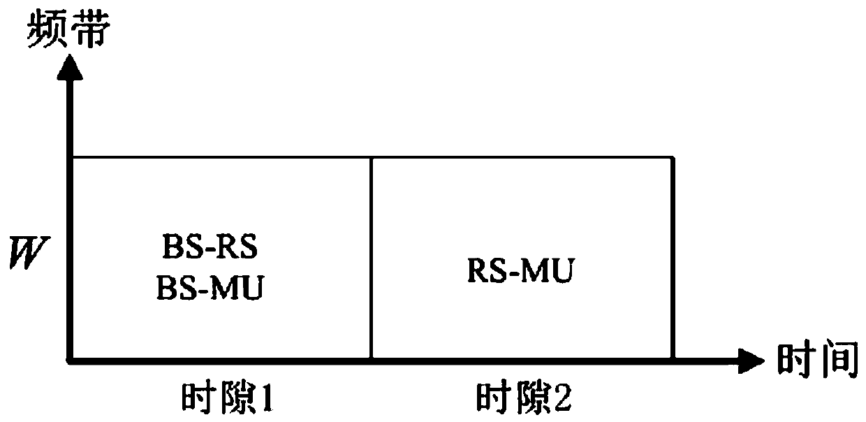 Energy-saving band-shaped coverage relay station deployment method